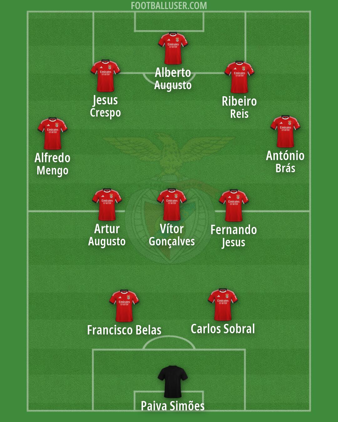 SL Benfica Formation 2026
