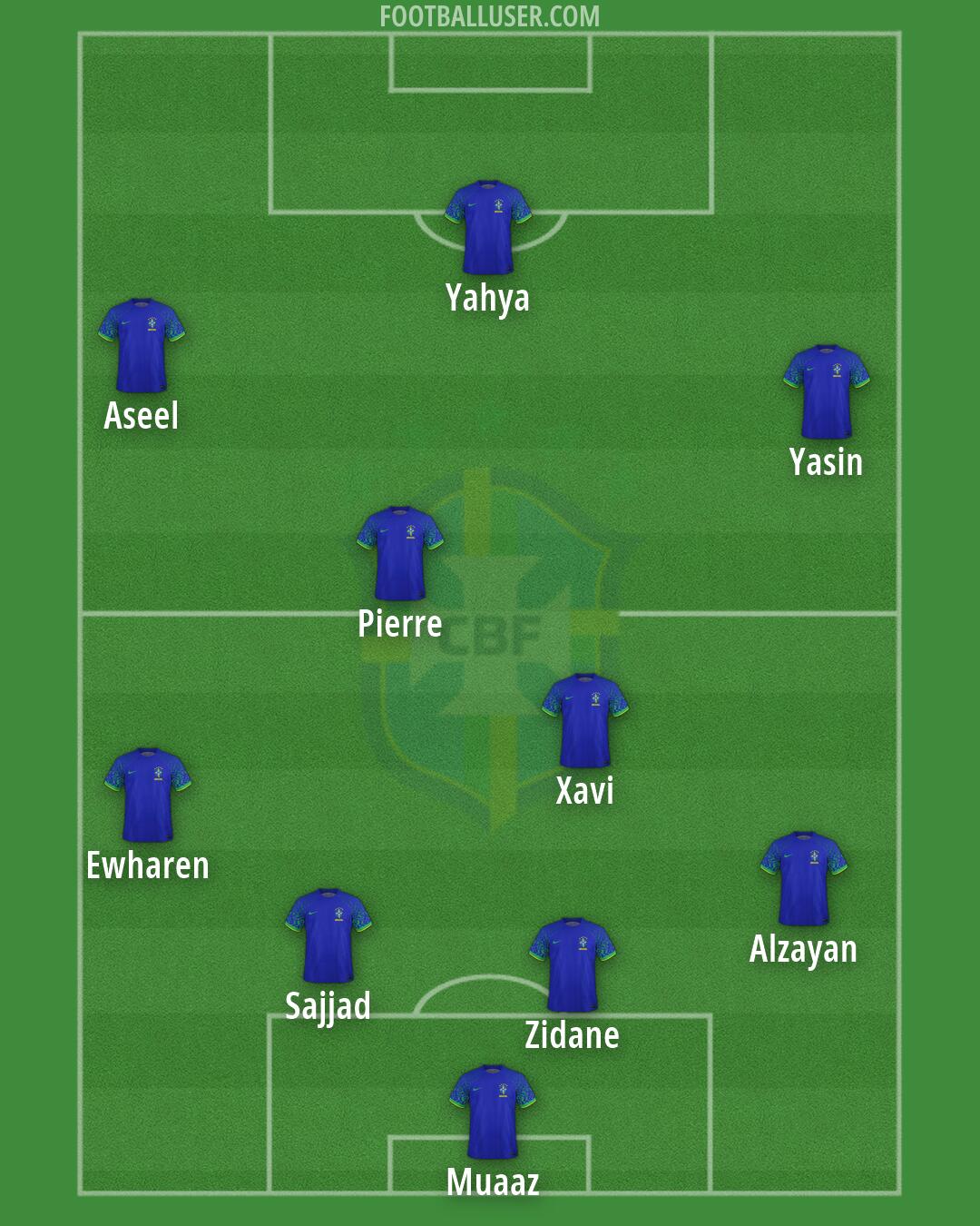 Brazil Formation 2026