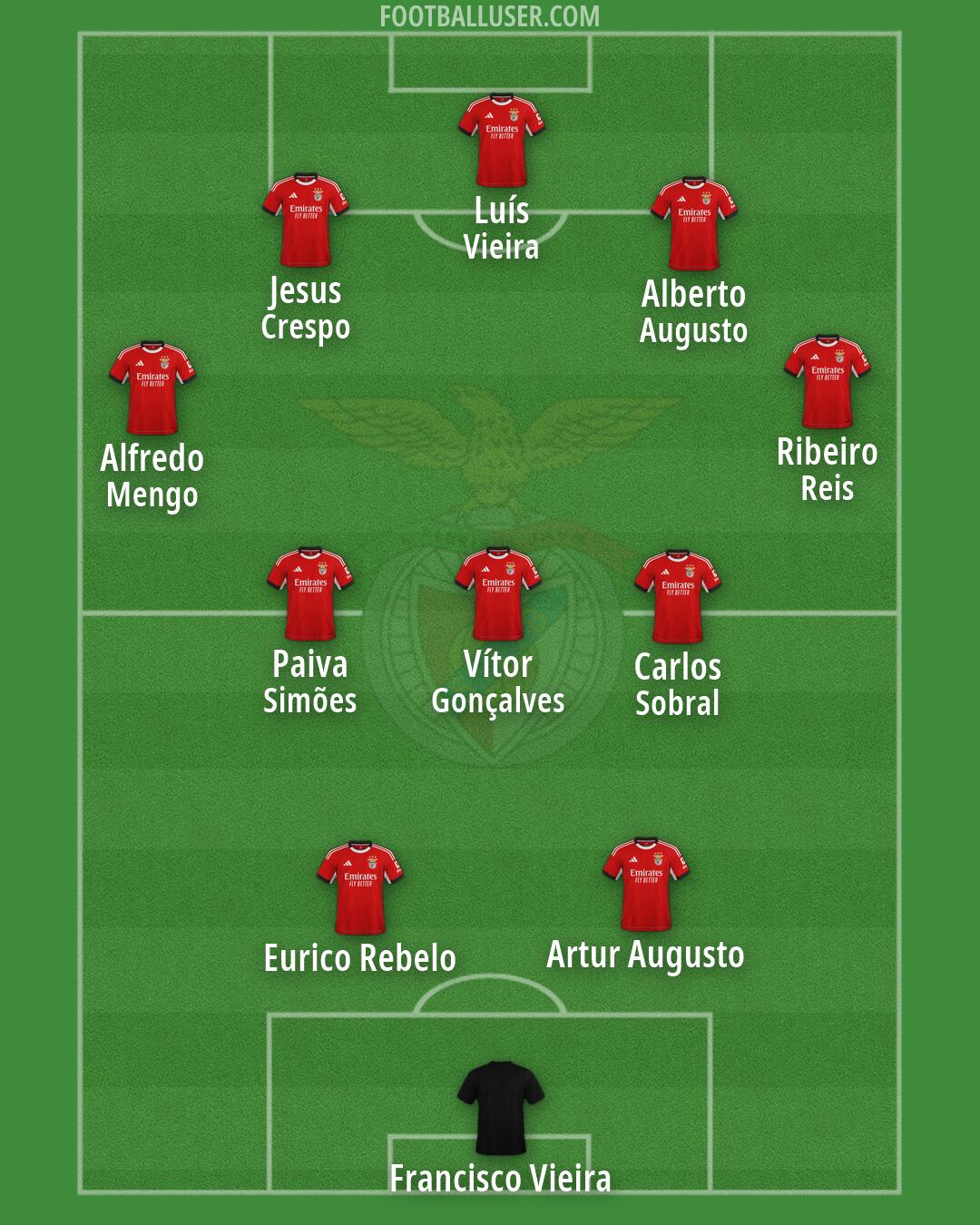 SL Benfica Formation 2026