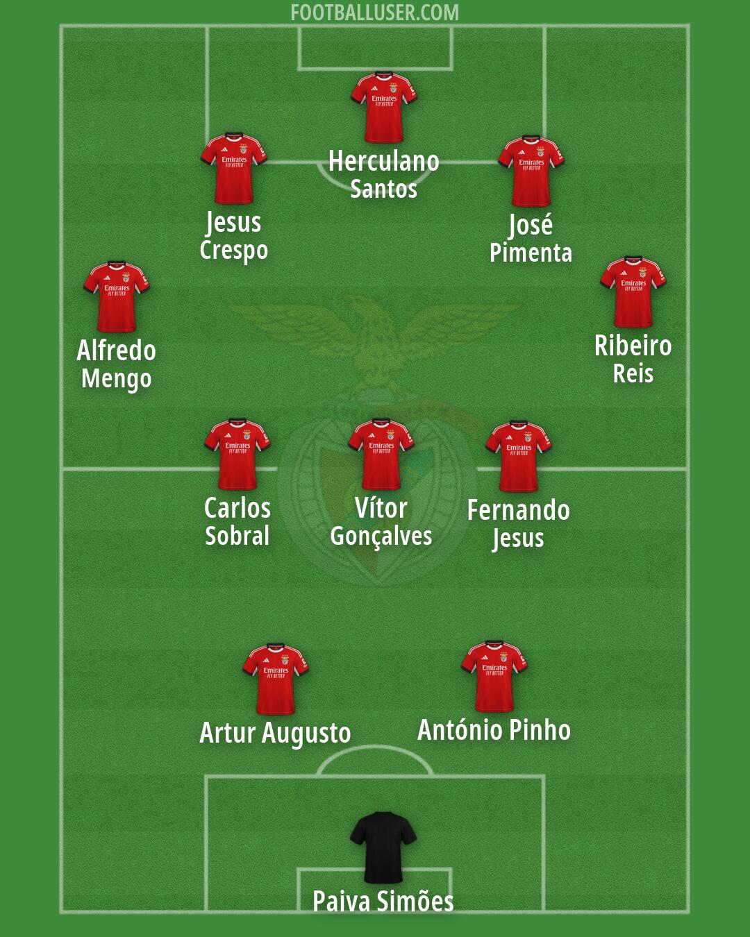 SL Benfica Formation 2026