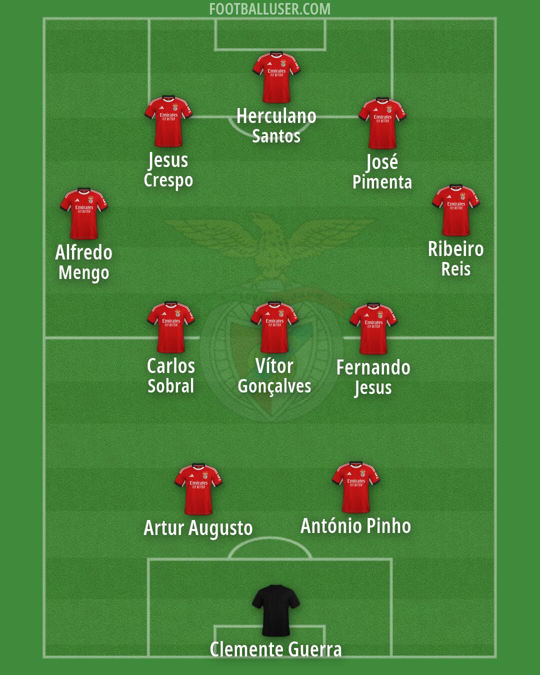 SL Benfica Formation 2026