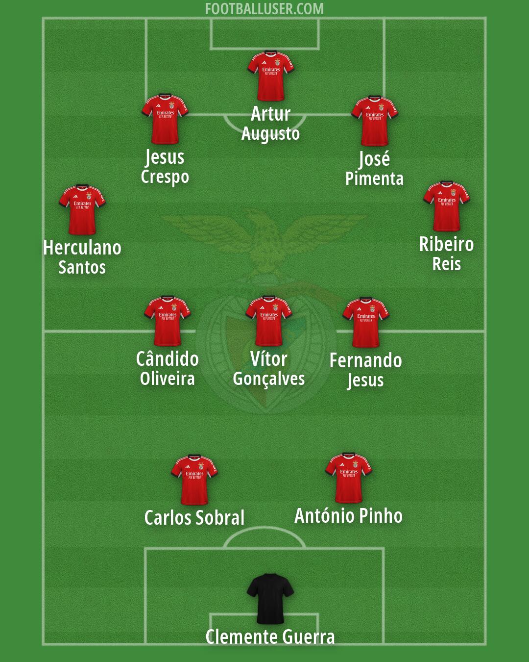 SL Benfica Formation 2026