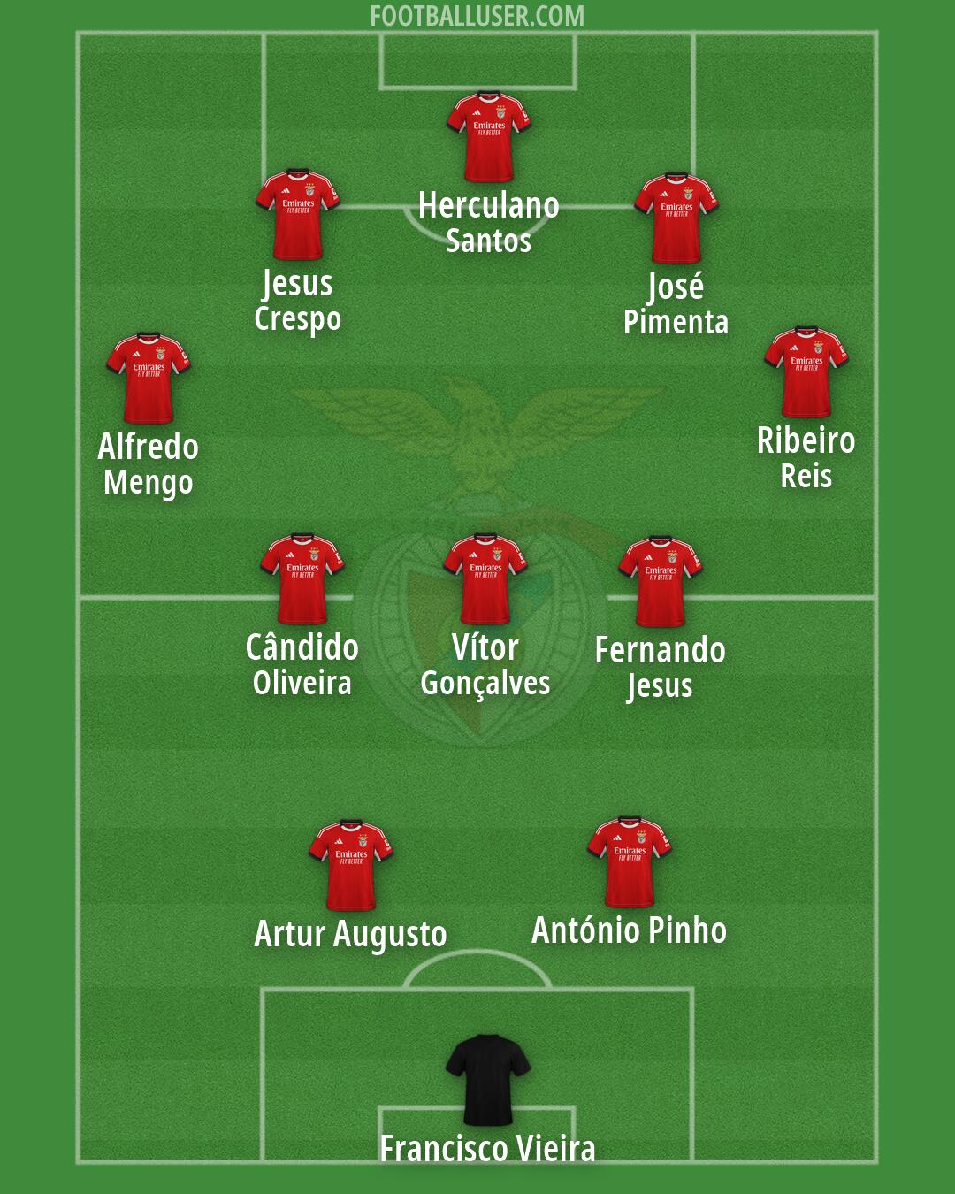 SL Benfica Formation 2026