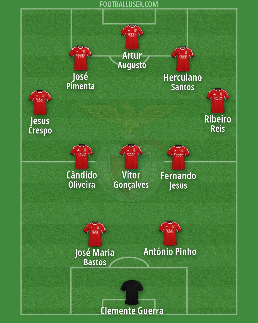 SL Benfica Formation 2026