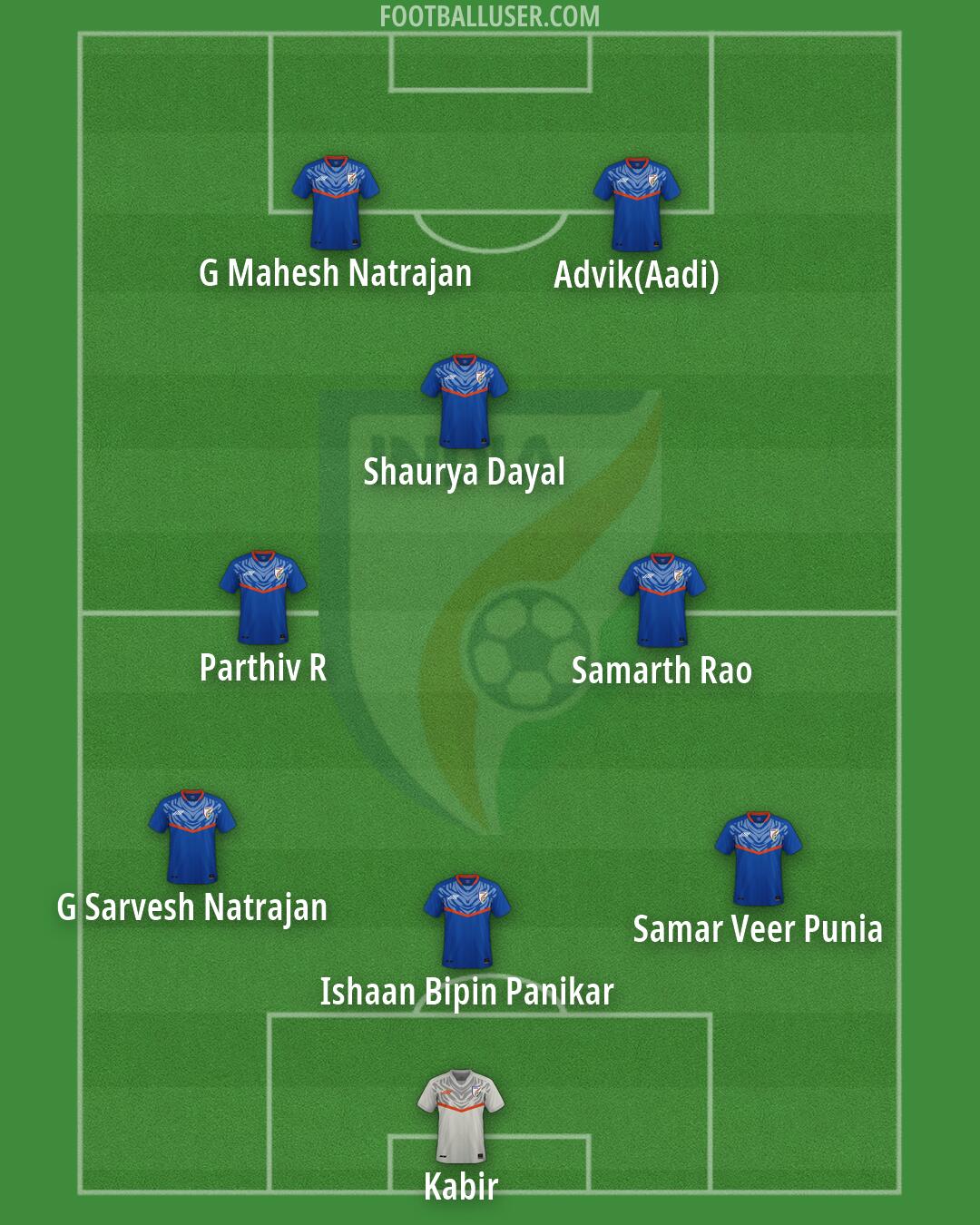 India Formation 2026