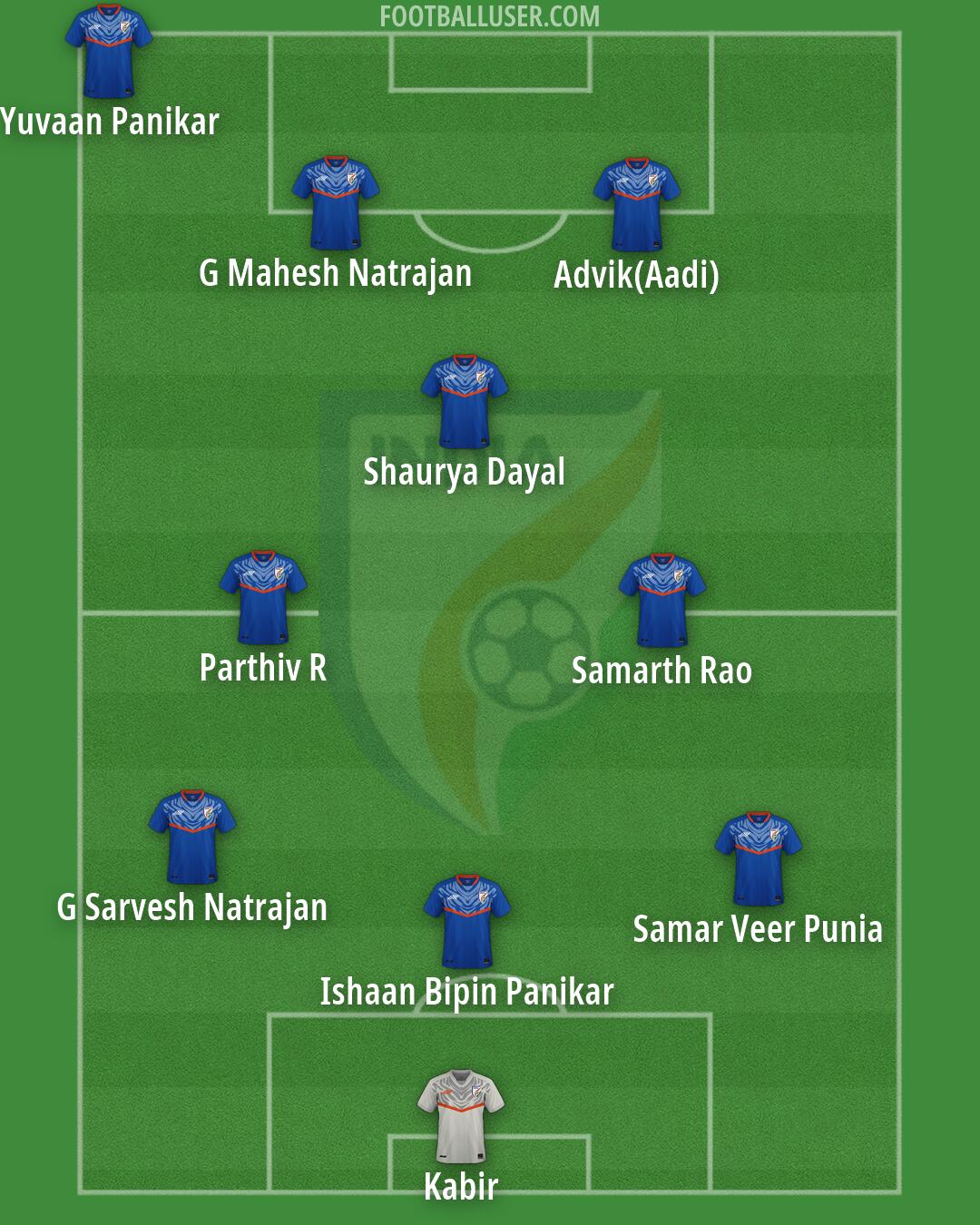 India Formation 2026