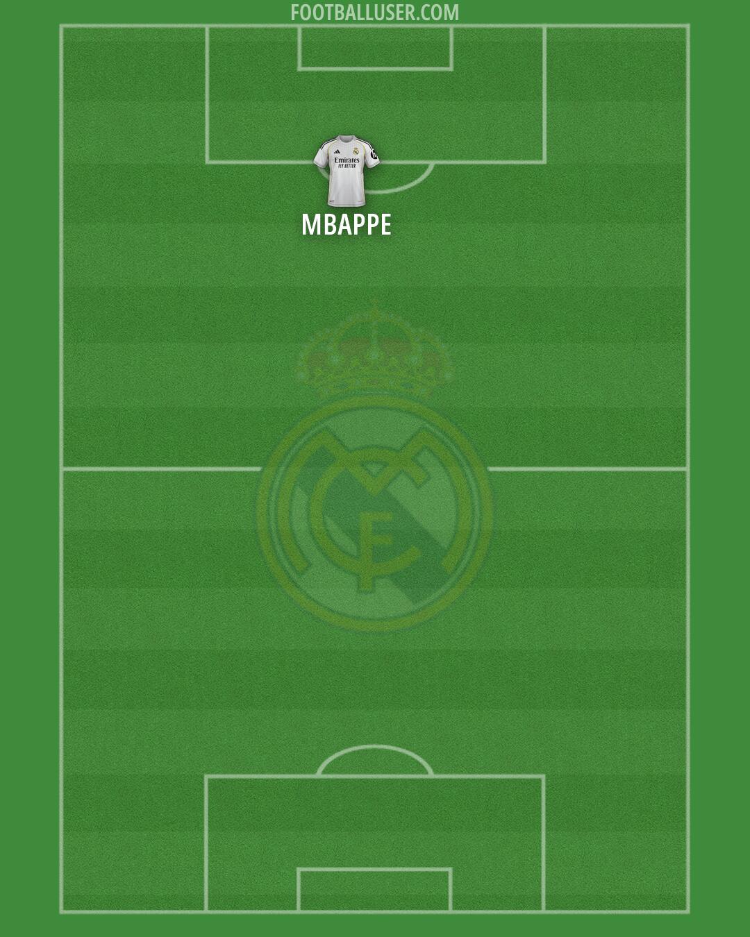 Real Madrid Formation 2026