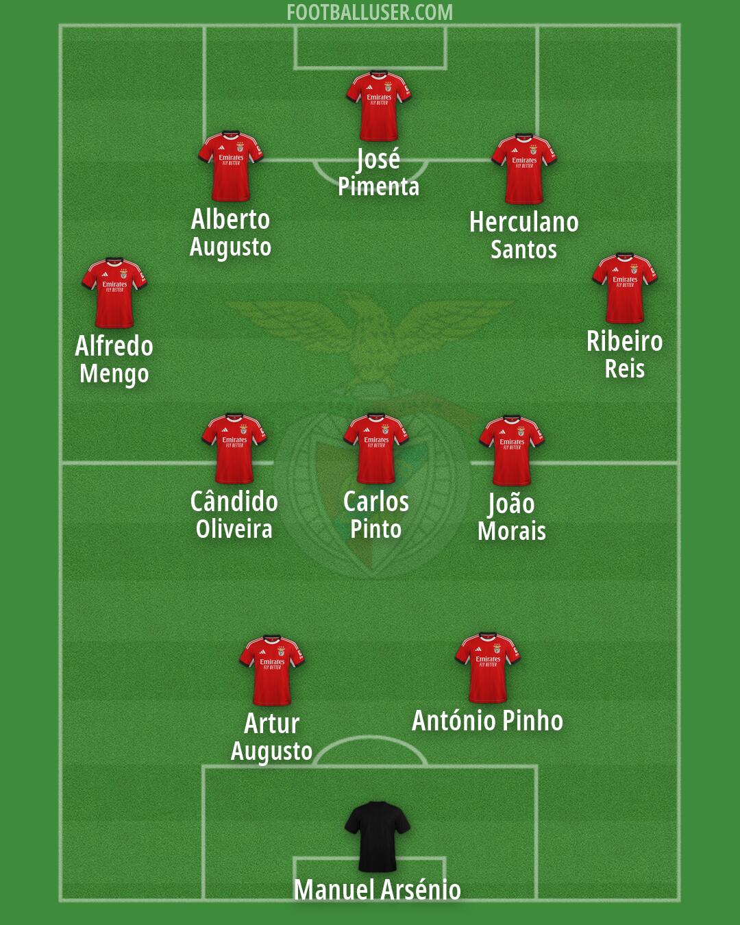 SL Benfica Formation 2026