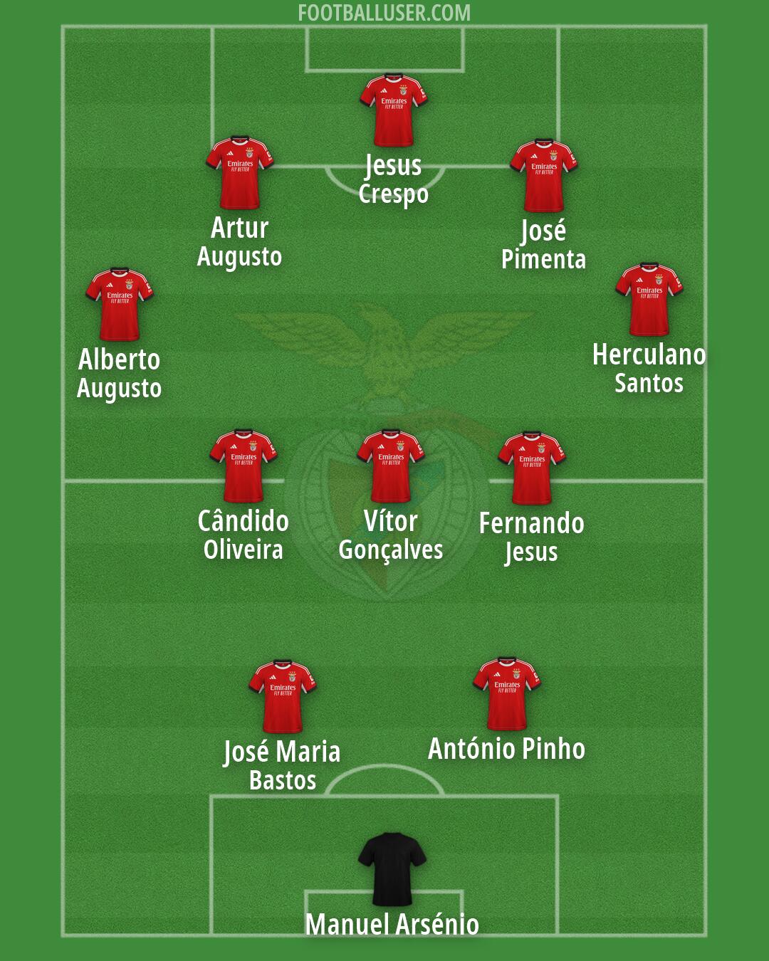 SL Benfica Formation 2026