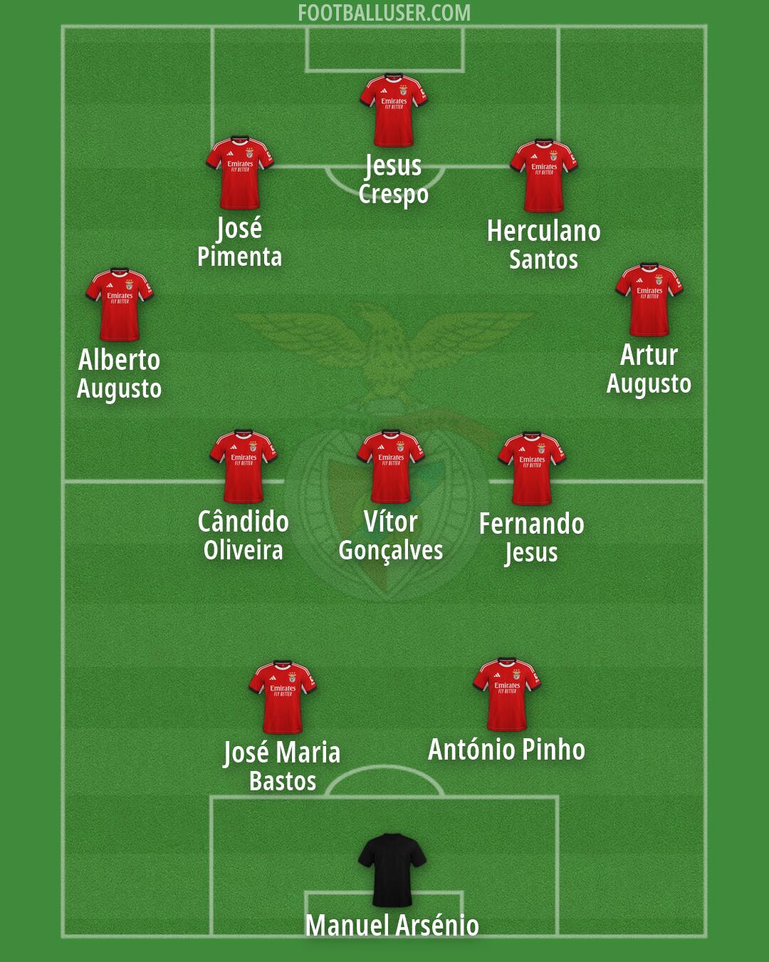 SL Benfica Formation 2026