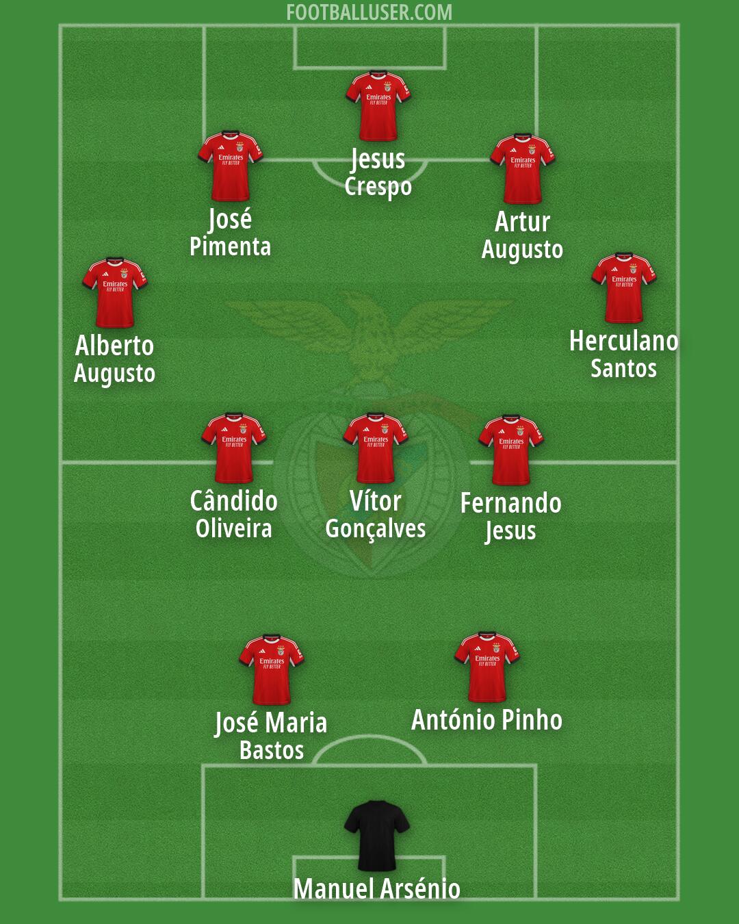 SL Benfica Formation 2026