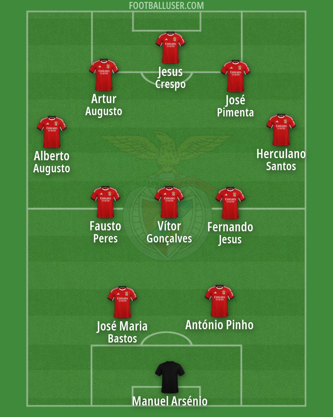SL Benfica Formation 2026