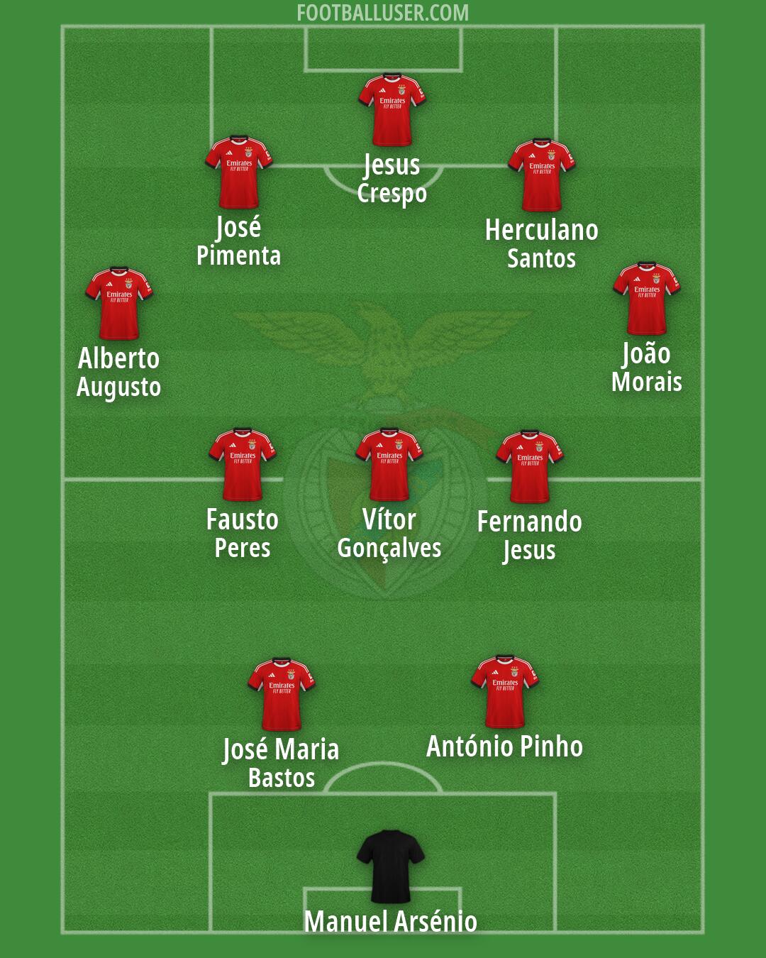 SL Benfica Formation 2026