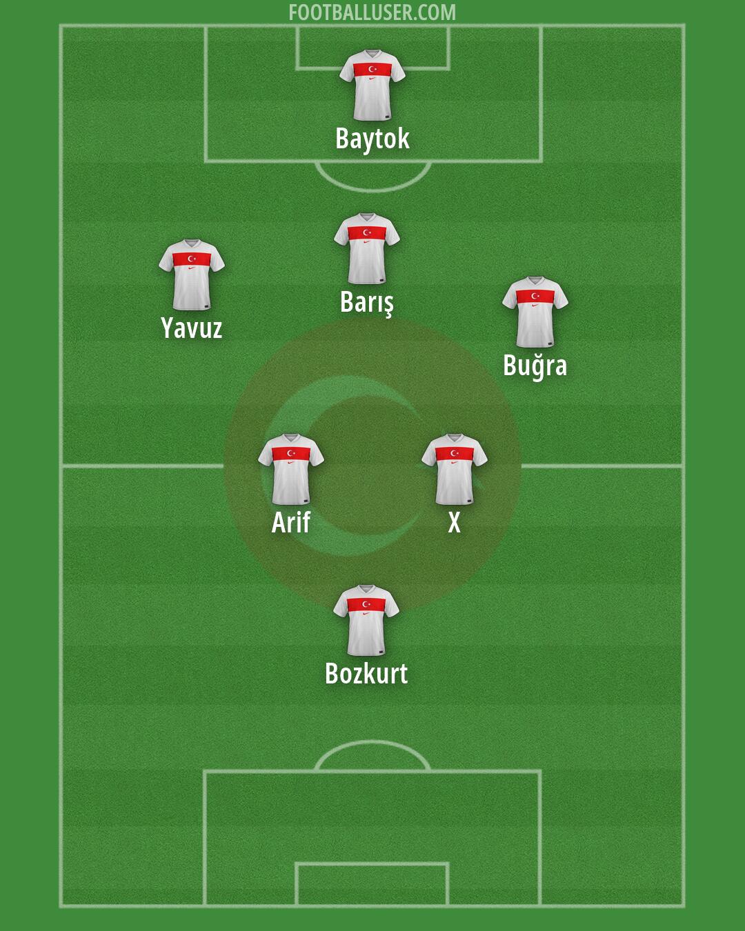 Türkiye Formation 2026