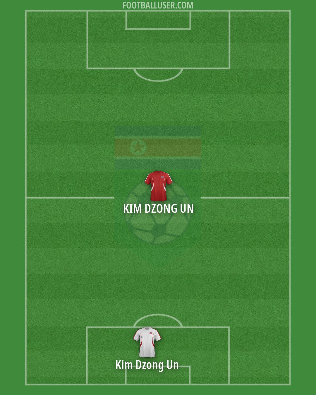 North Korea Formation 2026