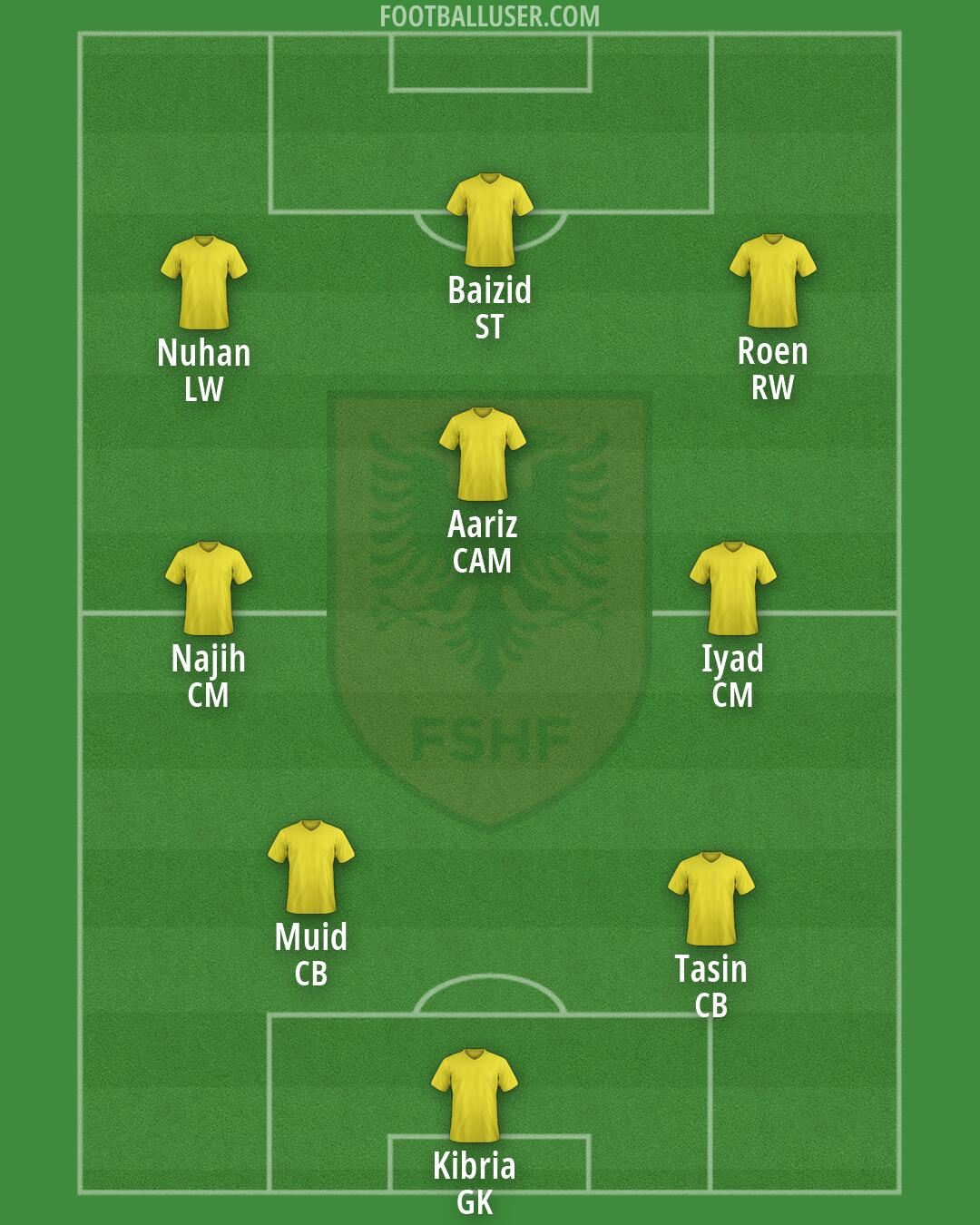 Albania Formation 2026