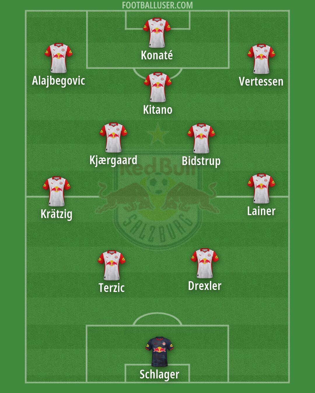 RB Salzburg Formation 2026