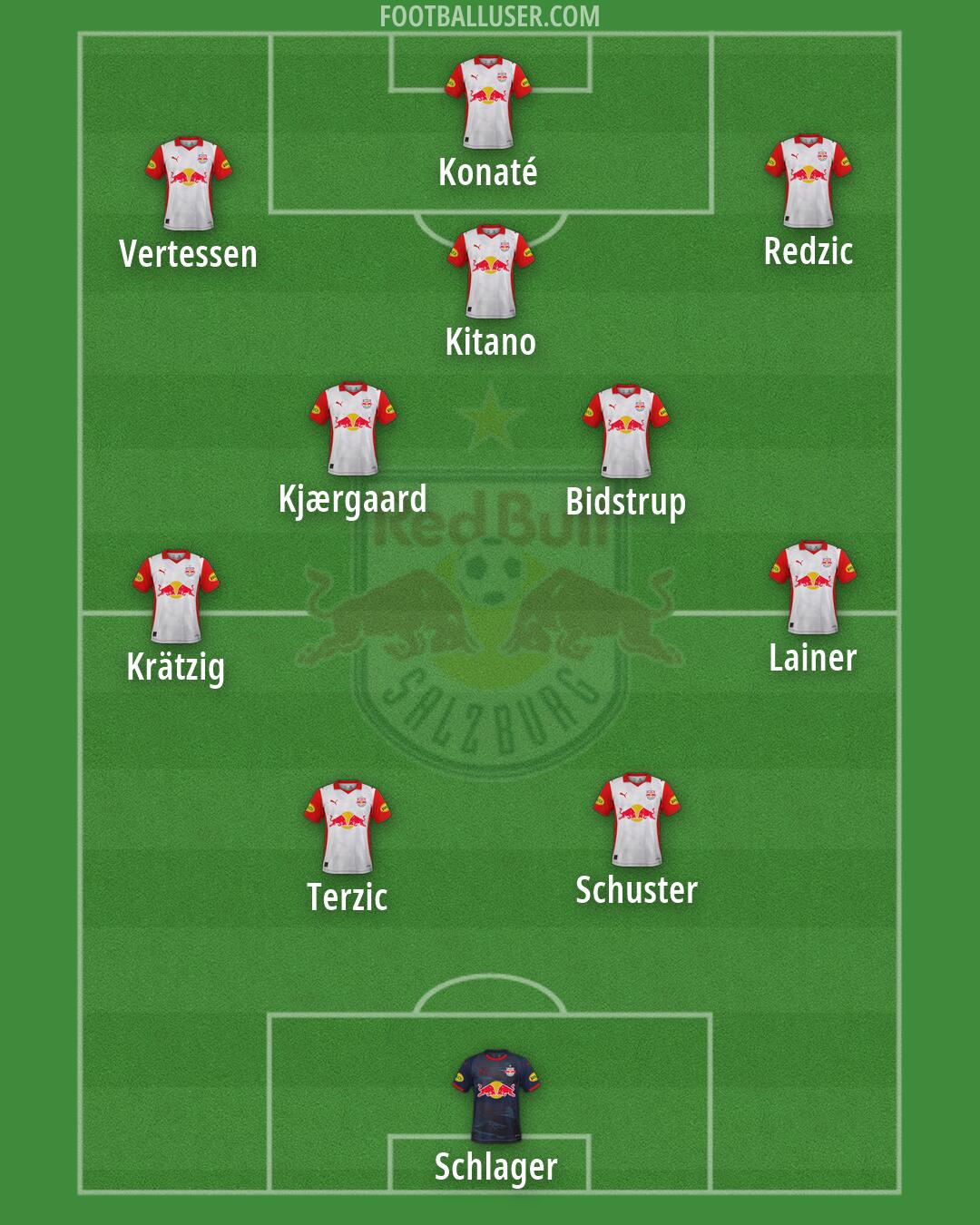 RB Salzburg Formation 2026