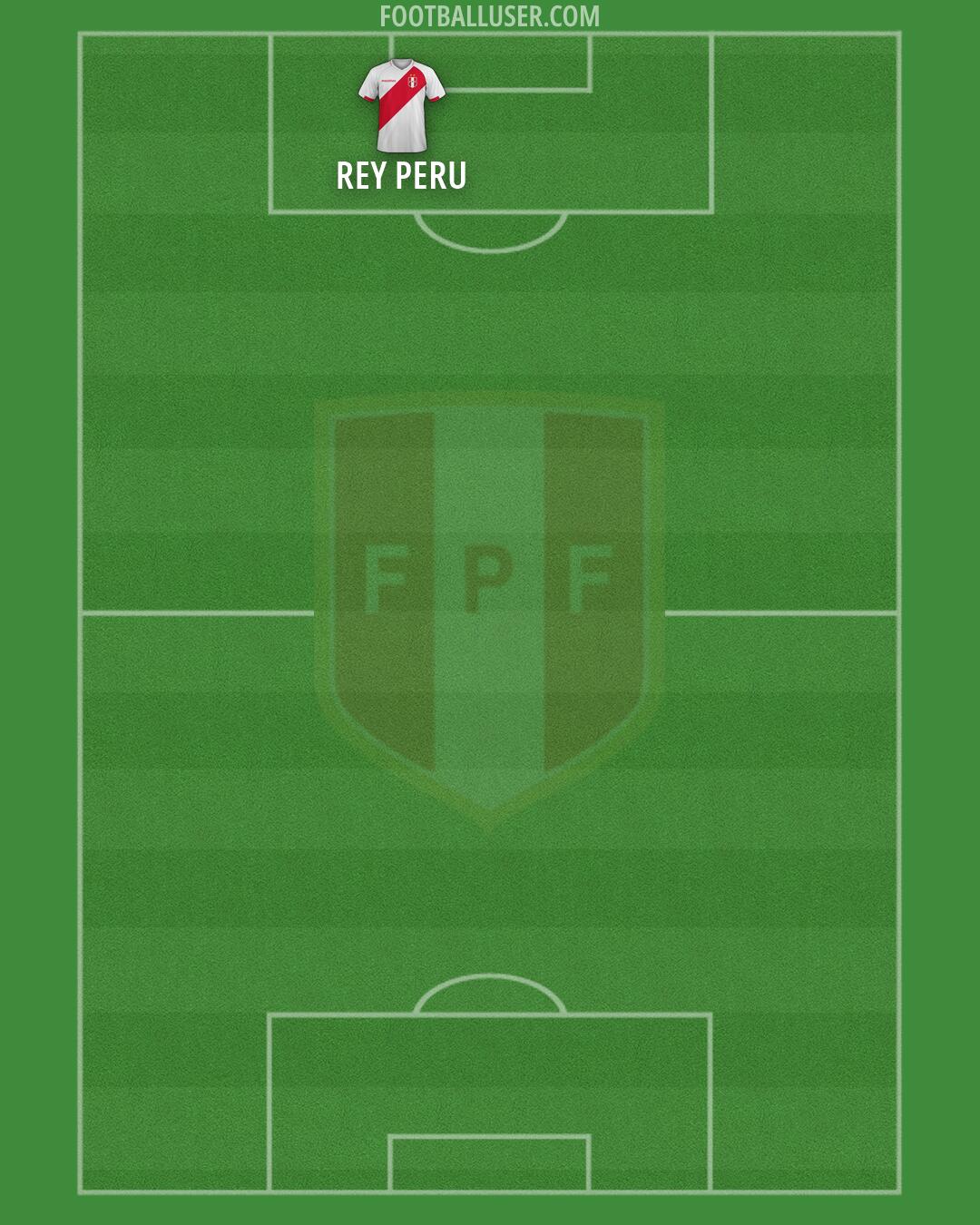 Peru Formation 2026