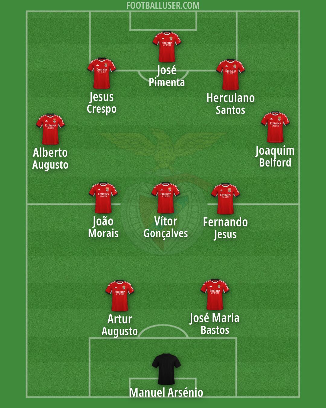 SL Benfica Formation 2026
