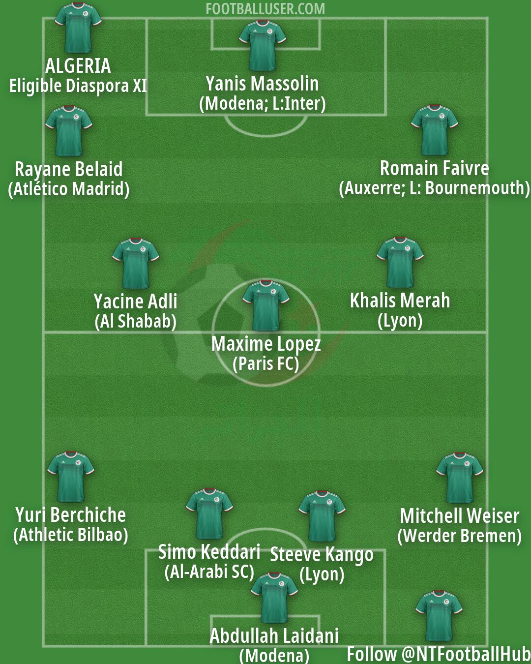 Algeria Formation 2026
