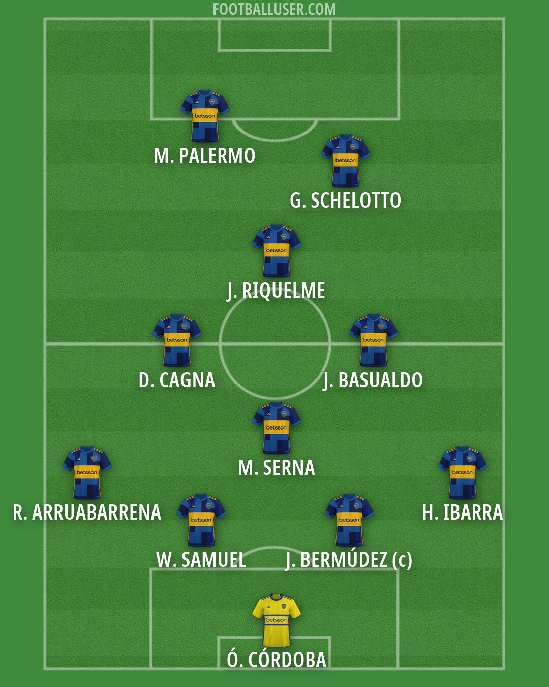 Boca Formation 2026