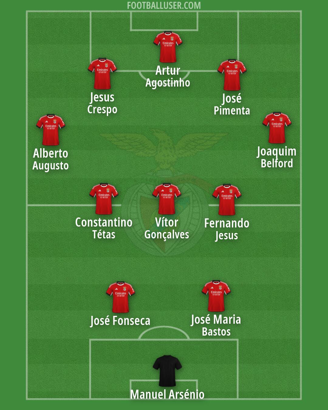 SL Benfica Formation 2026
