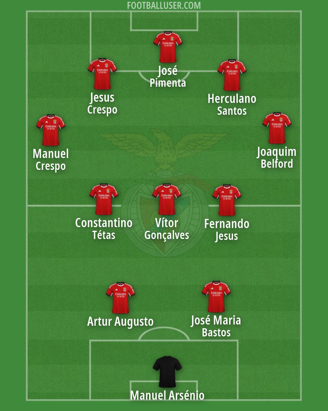 SL Benfica Formation 2026