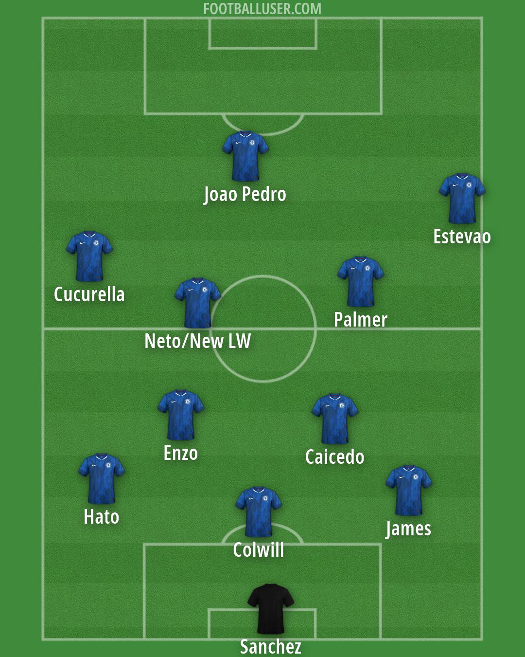 Chelsea Formation 2026