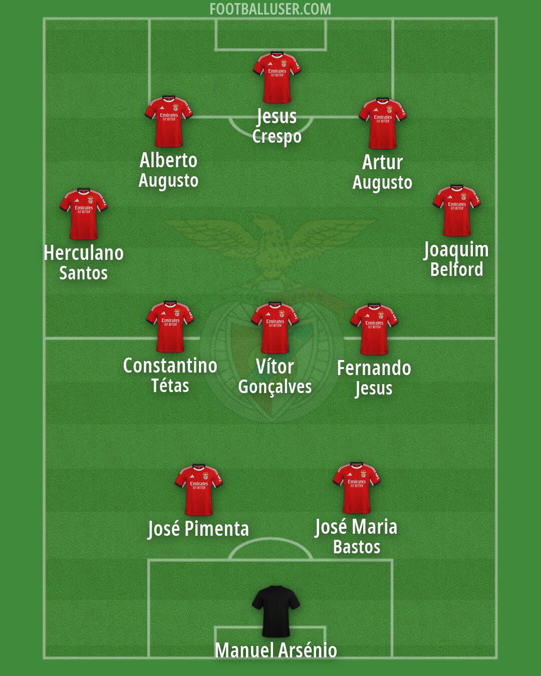 SL Benfica Formation 2026