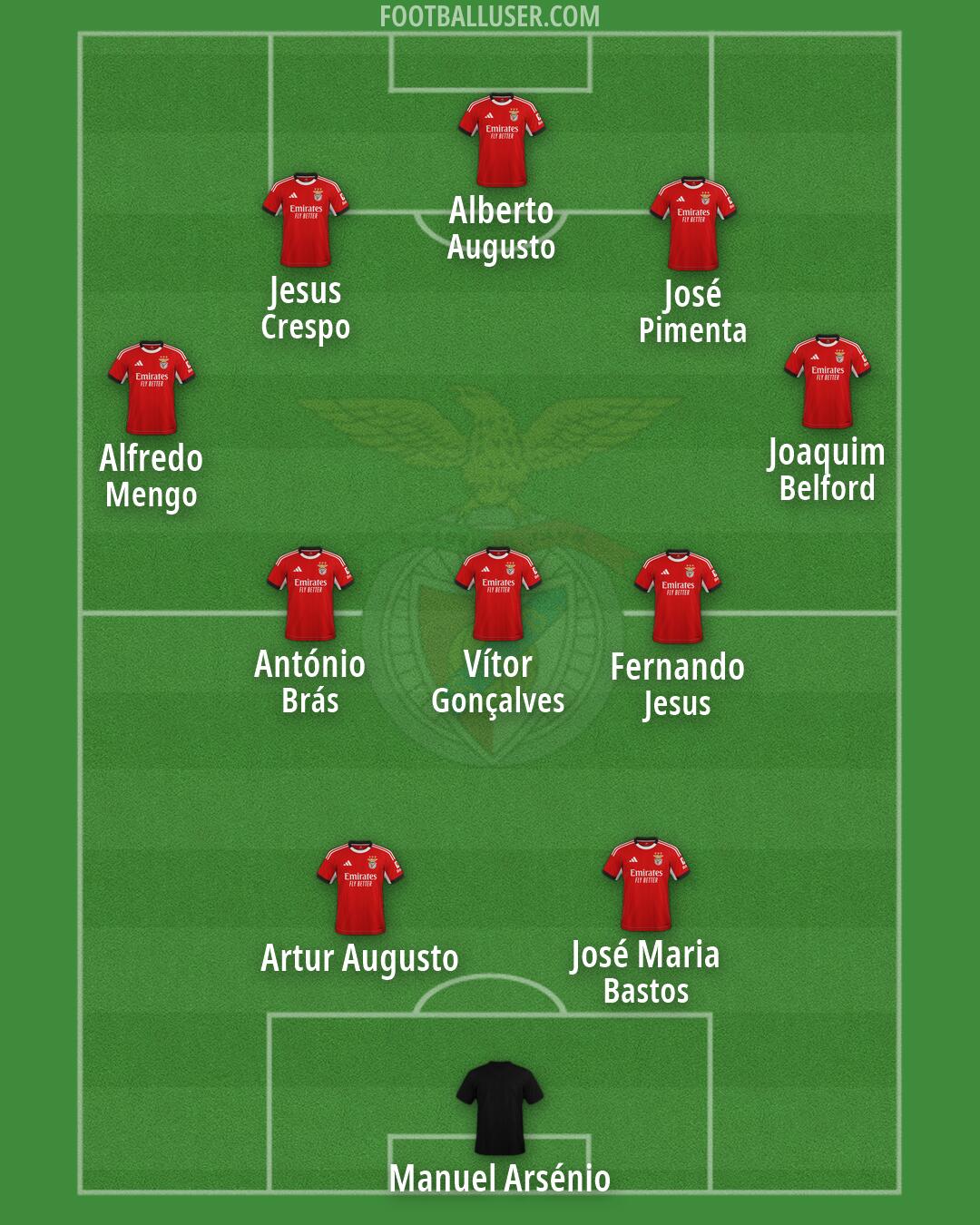 SL Benfica Formation 2026