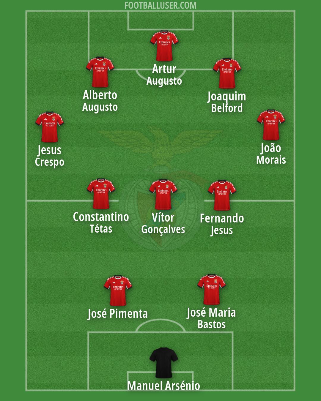 SL Benfica Formation 2026