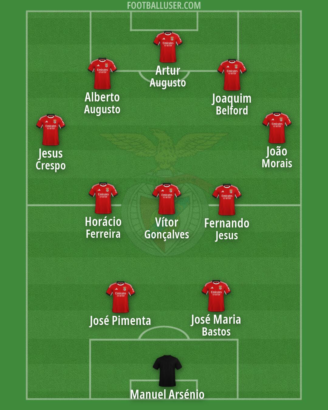 SL Benfica Formation 2026