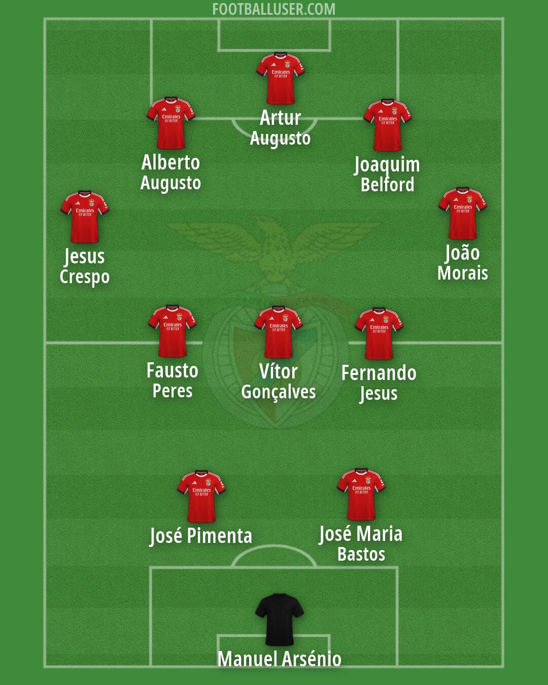 SL Benfica Formation 2026