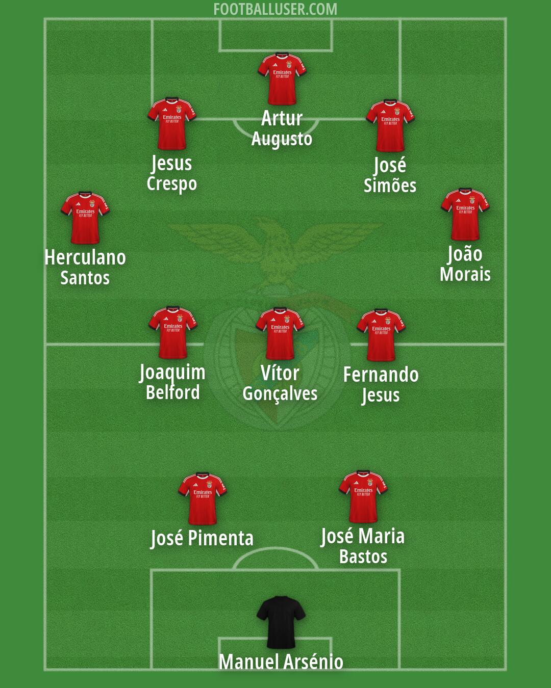SL Benfica Formation 2026