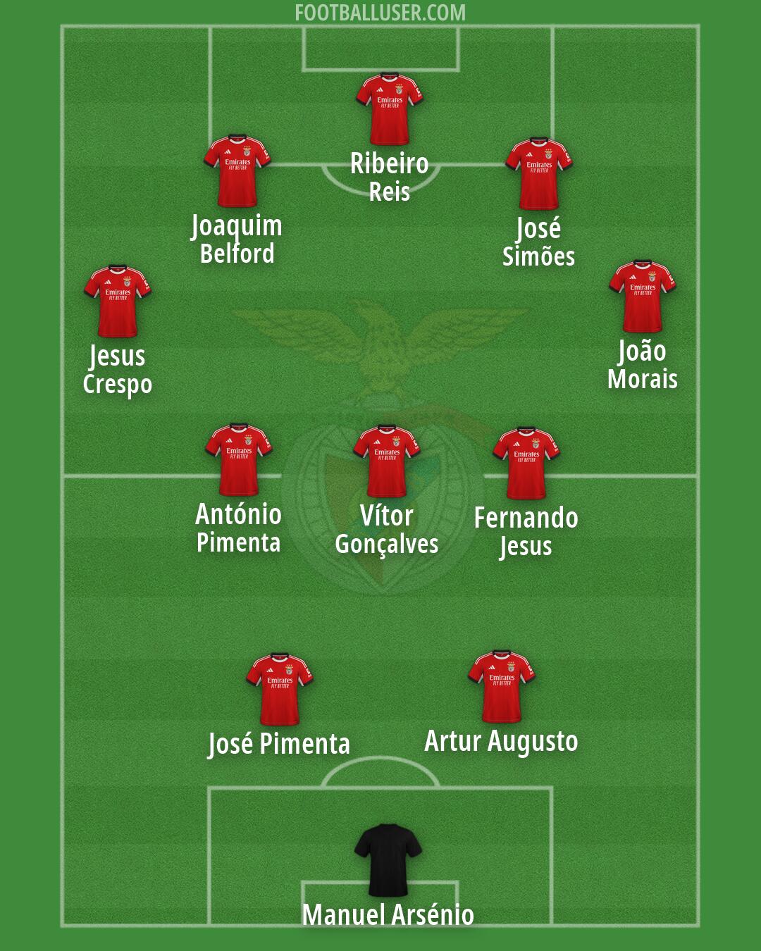 SL Benfica Formation 2026