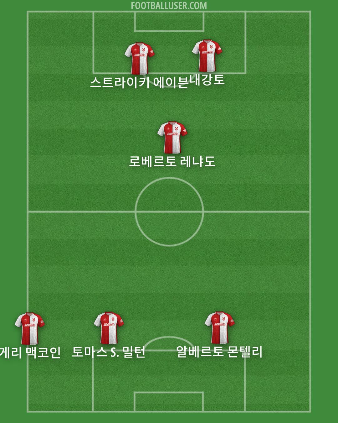 Kidderminster Formation 2026