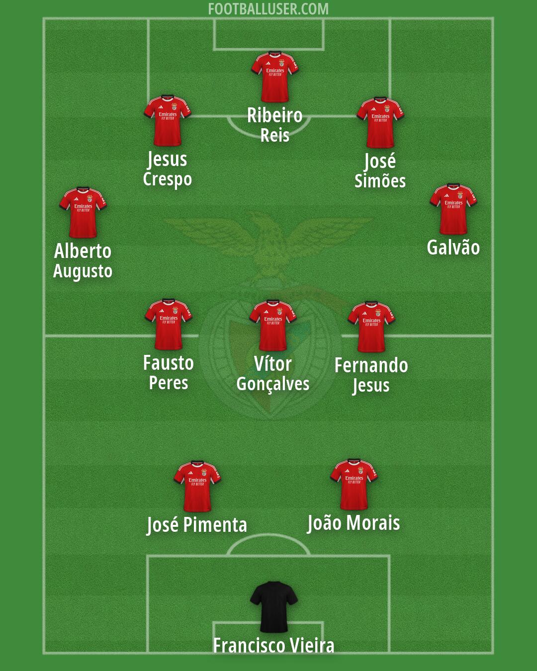 SL Benfica Formation 2026