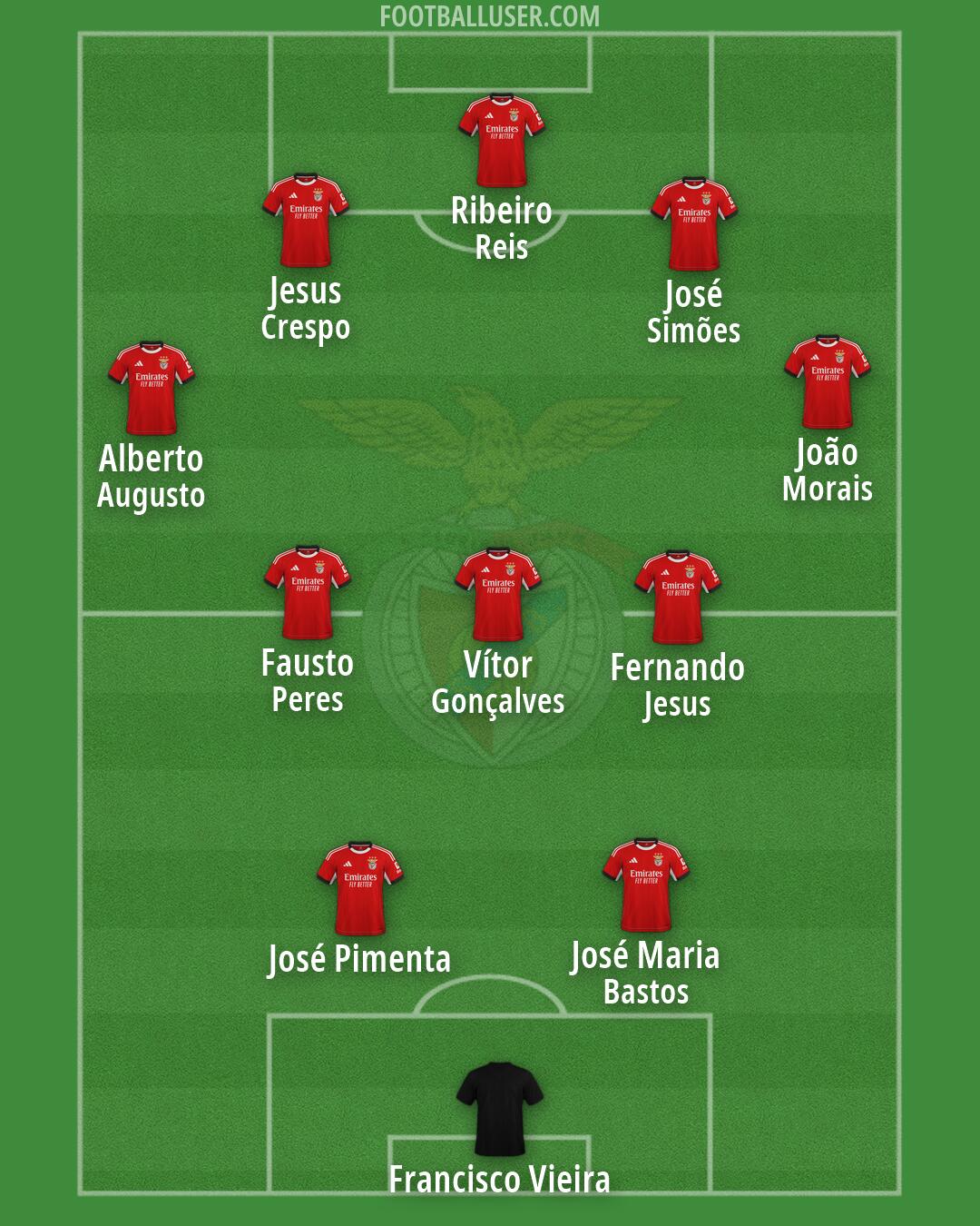 SL Benfica Formation 2026