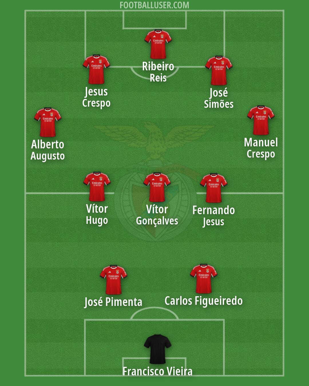 SL Benfica Formation 2026