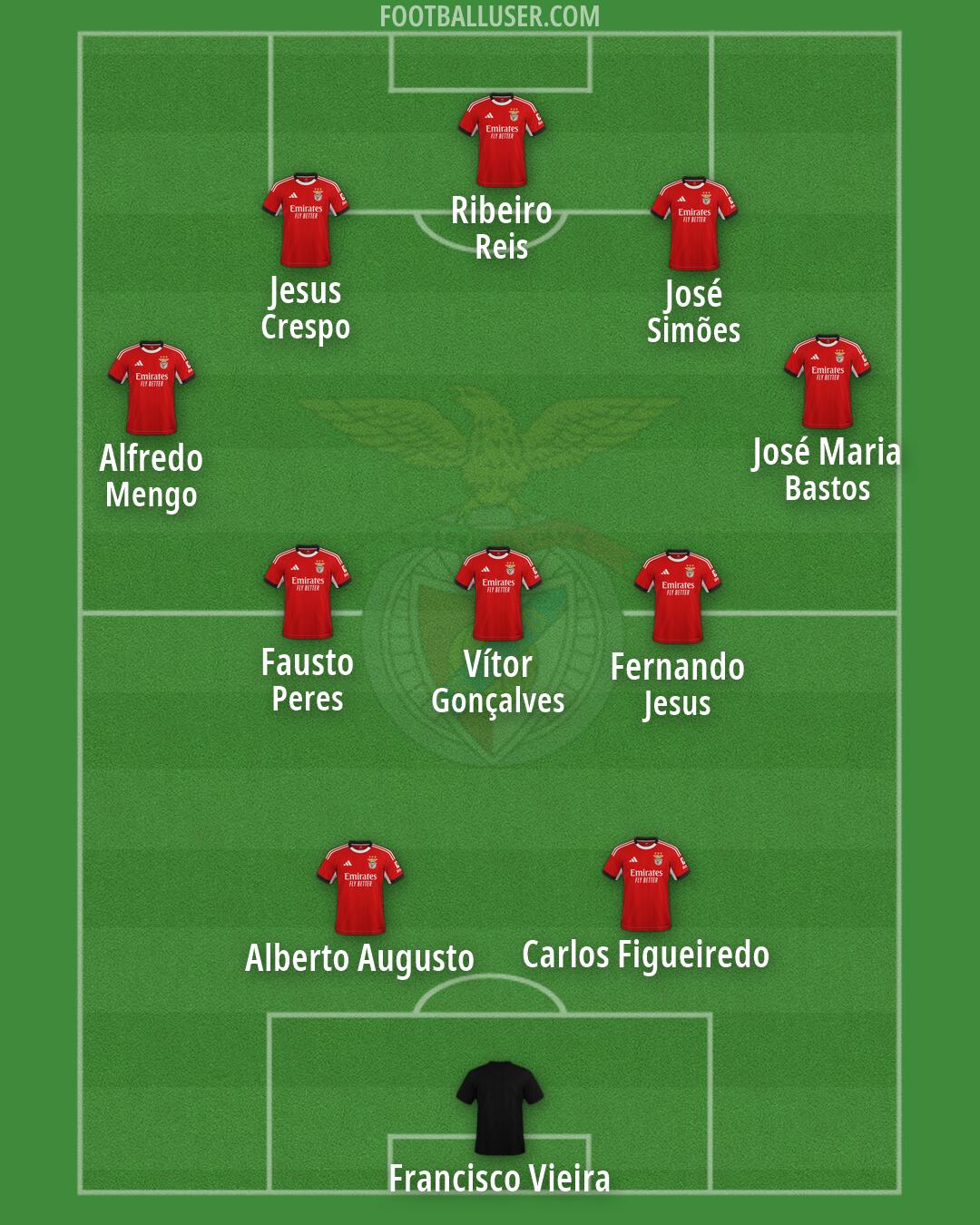 SL Benfica Formation 2026