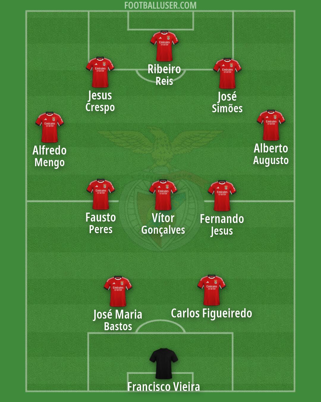 SL Benfica Formation 2026