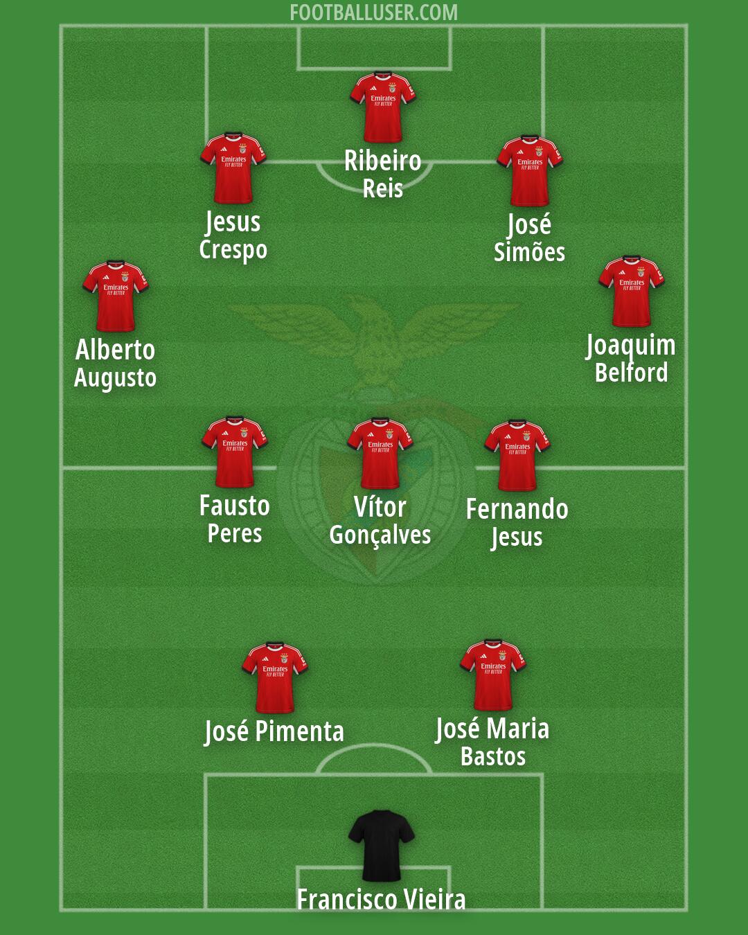 SL Benfica Formation 2026