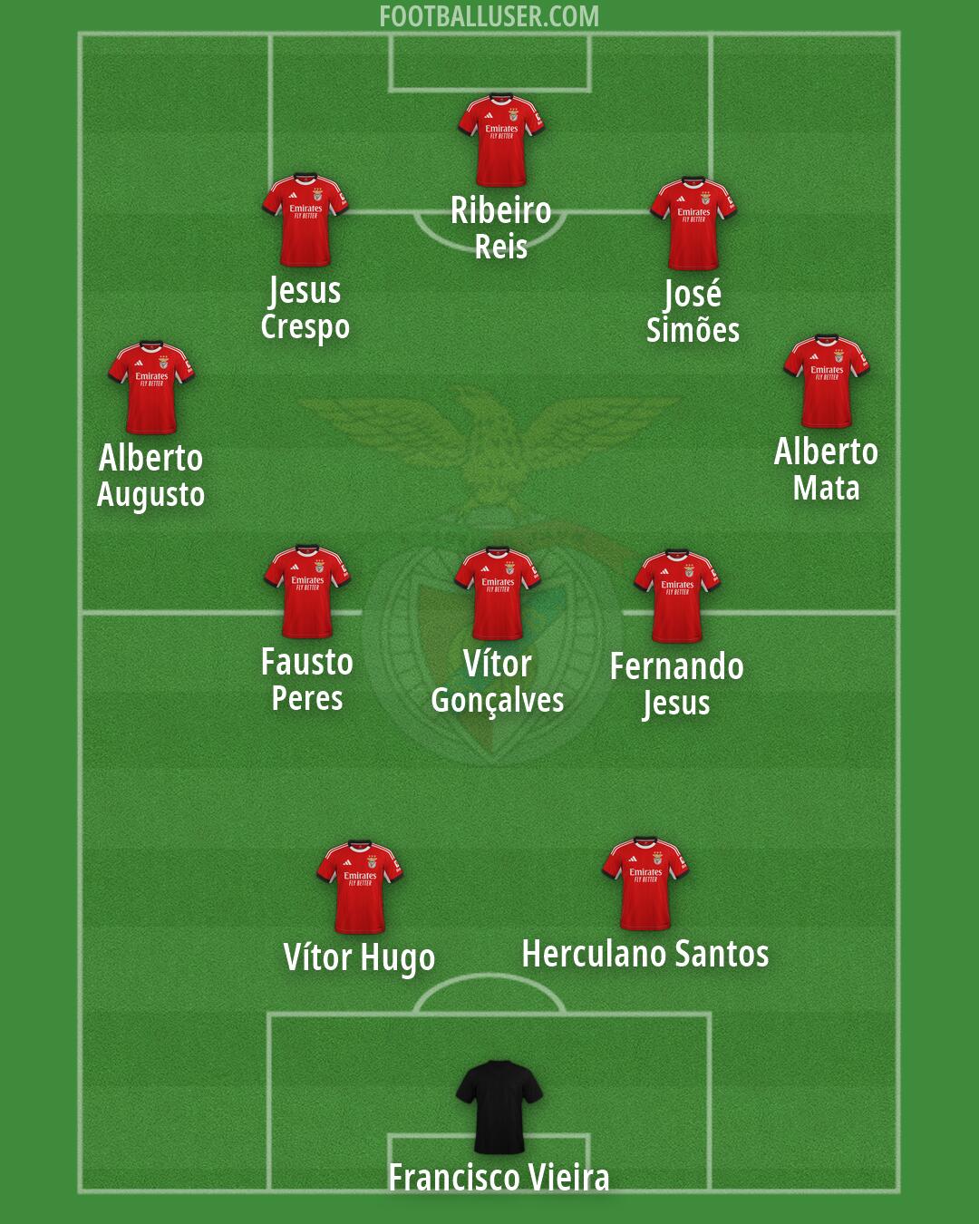 SL Benfica Formation 2026
