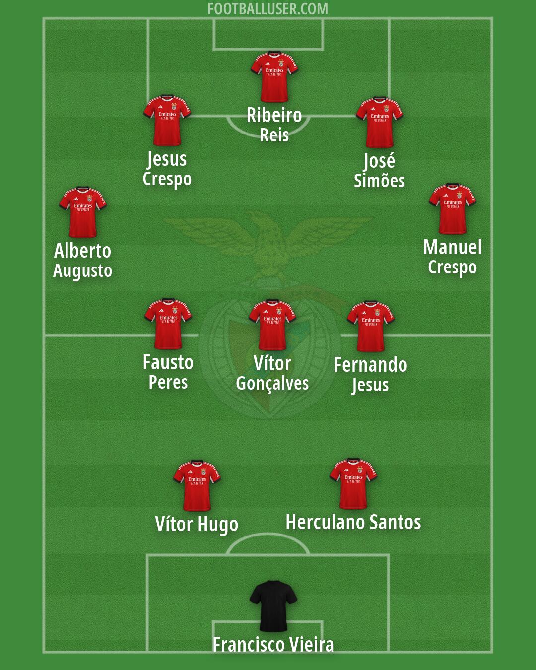 SL Benfica Formation 2026