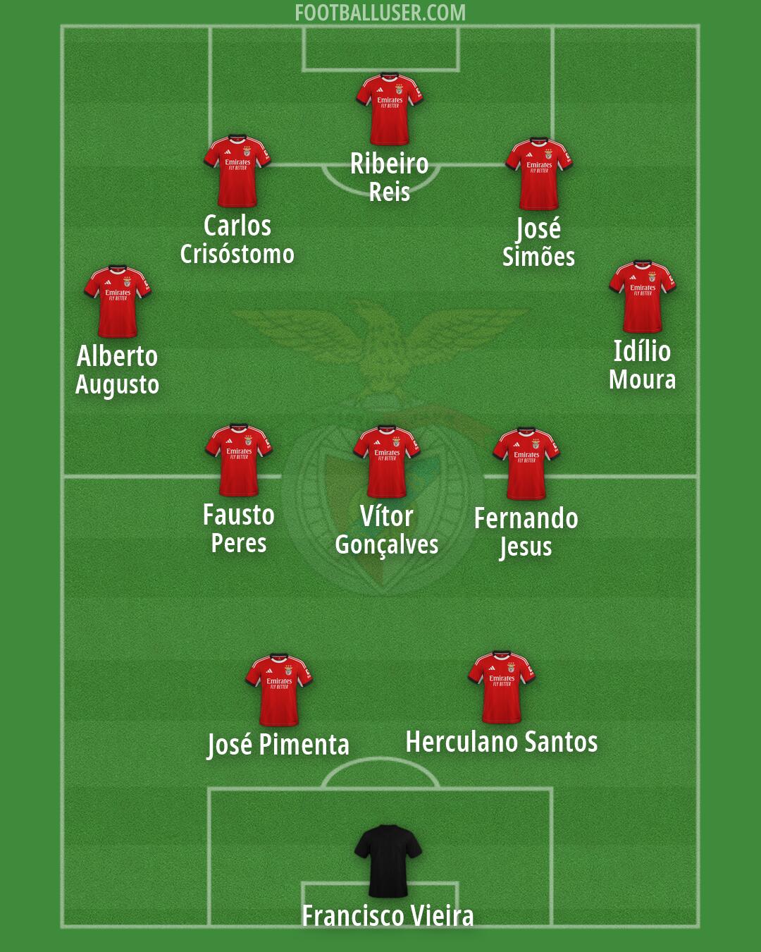 SL Benfica Formation 2026