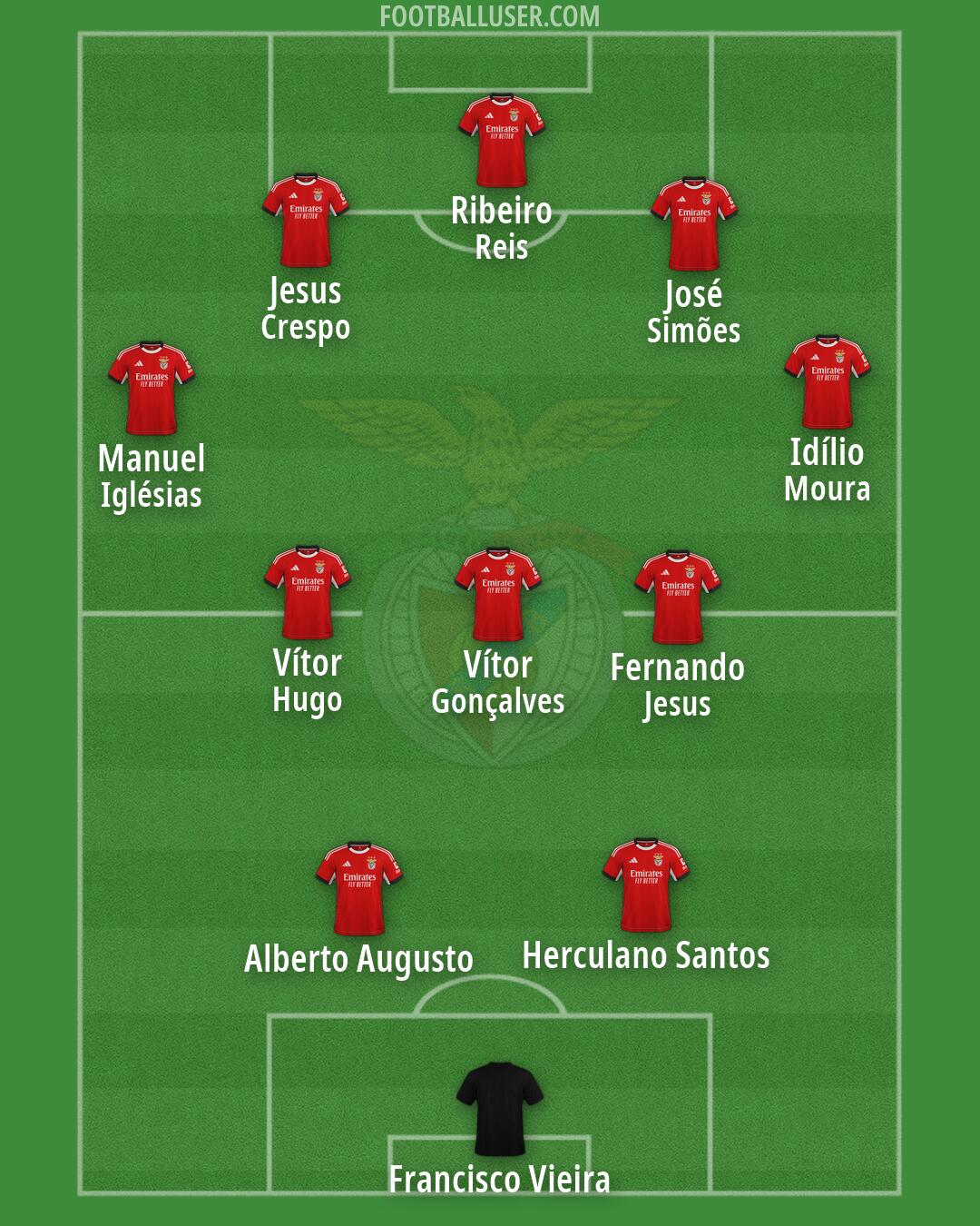 SL Benfica Formation 2026