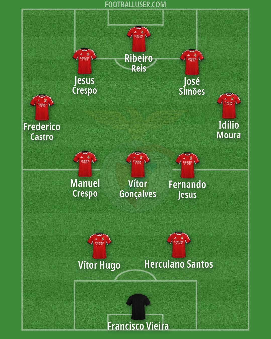 SL Benfica Formation 2026
