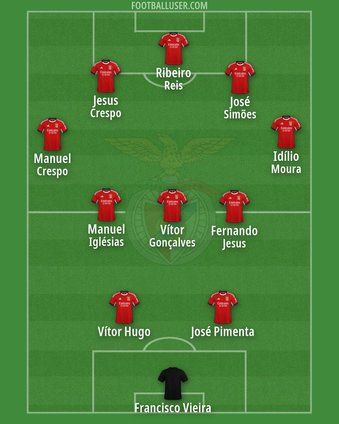 SL Benfica Formation 2026