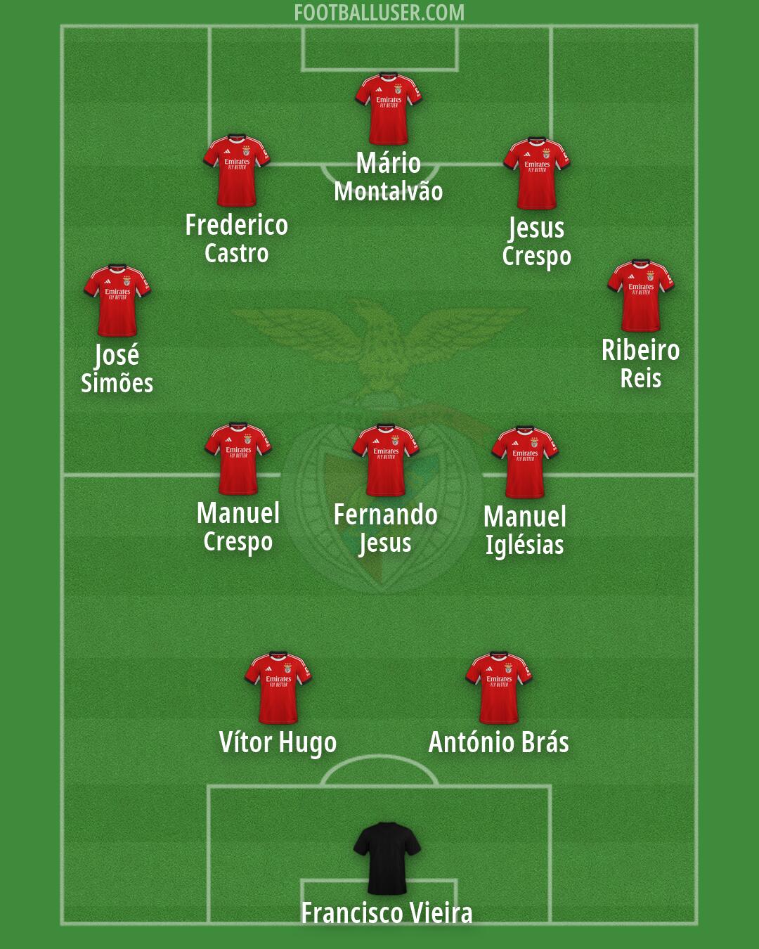 SL Benfica Formation 2026